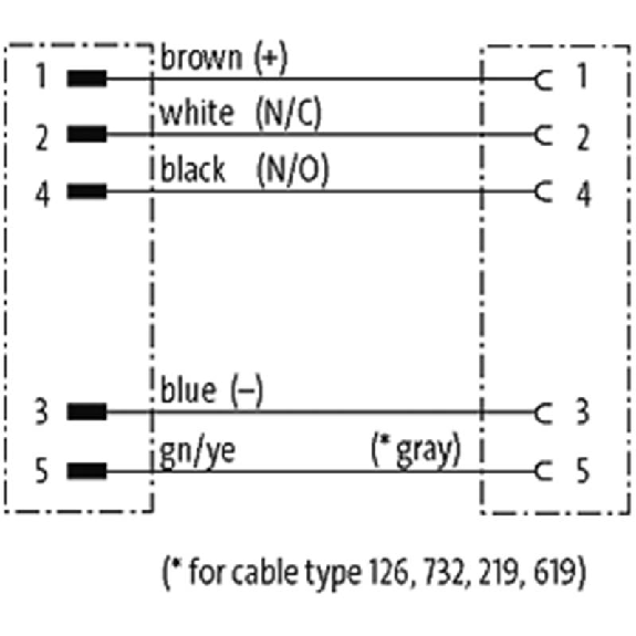 M12 Fem Coudé/M12 Mâle Droit; PVC 5x0,34 Noir 10m M12 Fem Coudé/M12 Mâle Droit; PVC 5x0,34 Noir 10m-Lire la description