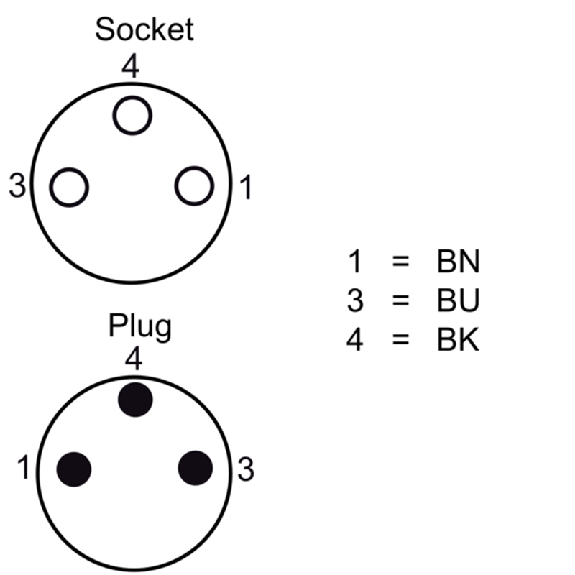 M08A Fem Coudé 3p/M08A Mâle Droit 3p; PUR 3x0.25 Gris-Noir Cpc 0.6m-Lire la description