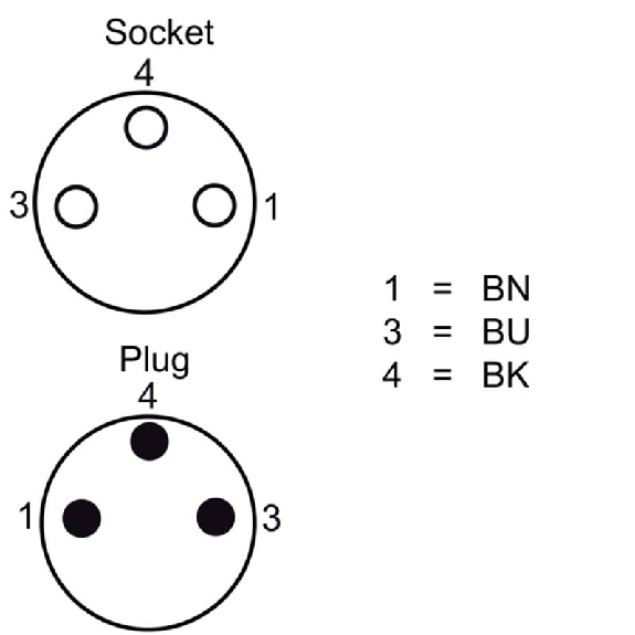 M08A Fem Coudé 3p/M08A Mâle Droit 3p; PUR 3x0.25 Gris-Noir Cpc 2m-Lire la description