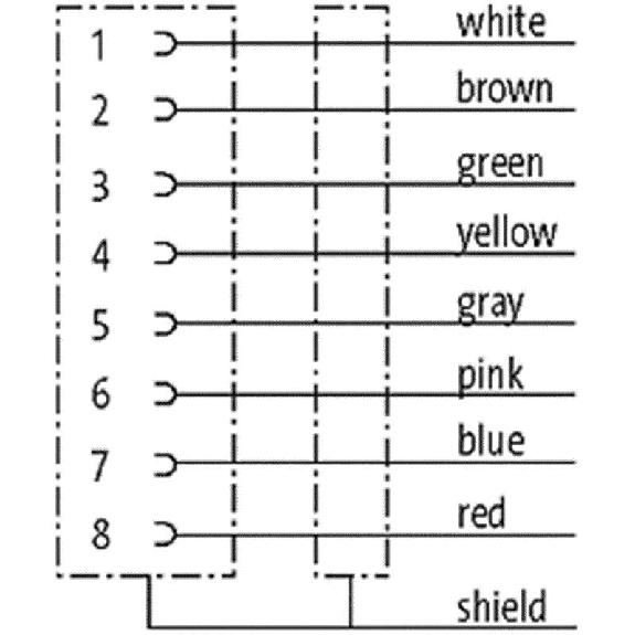 M12A Fem Droit 8p; Câble PUR (UL/CSA) Blindé 8x0.25 Gris 7.5m-Lire la description