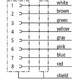 M12A Fem Droit 8p; Câble PUR (UL/CSA) Blindé 8x0.25 Gris 7.5m-Lire la description