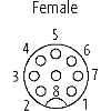 M12A Fem Droit 8p; Câble PUR (UL/CSA) Blindé 8x0.25 Gris 7.5m