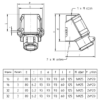 Socle saillie, 1 entrée verticale 3x 16A, 24V IP44-Lire la description