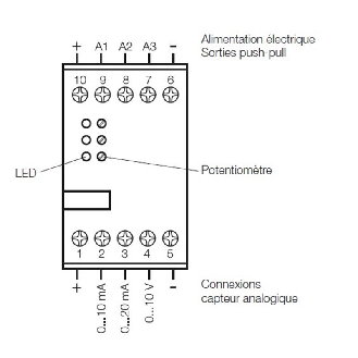 Boîtier 3 seuils pour entrée analogique, 24Vdc-Lire la description
