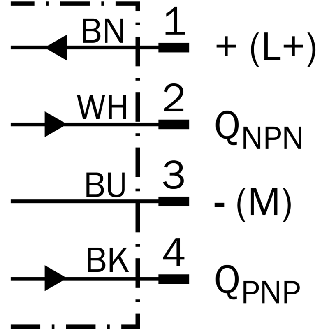 Fourche opt. U PNP/NPN E=15mm Prof=95mm IR LO/DO / M08 4P-Lire la description