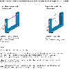 Fourche opt. U PNP/NPN E=15mm Prof=42mm Laser LO/DO / M08 4P
