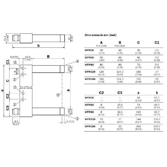 Fourche opt. U PNP E=180mm Prof=124mm LR DO / M08 3P Fourche opt. U PNP E=180mm Prof=124mm LR DO / M08 3P-Lire la description