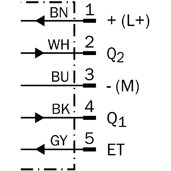 Fourche opt. X PNP E=120mm Prof=185mm Laser DO / M12 5P Fourche opt. X PNP E=120mm Prof=185mm Laser DO / M12 5P-Lire la description