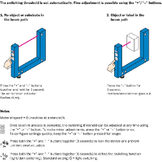 Fourche opt. U PNP/NPN E=2mm Prof=42mm Laser LO/DO / M08 4P-Lire la description