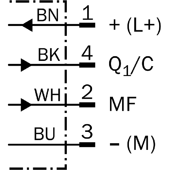 Fourche opt. U PNP/NPN E=2mm Prof=95mm IR IO-Link LO/DO/ M08 4P-Lire la description