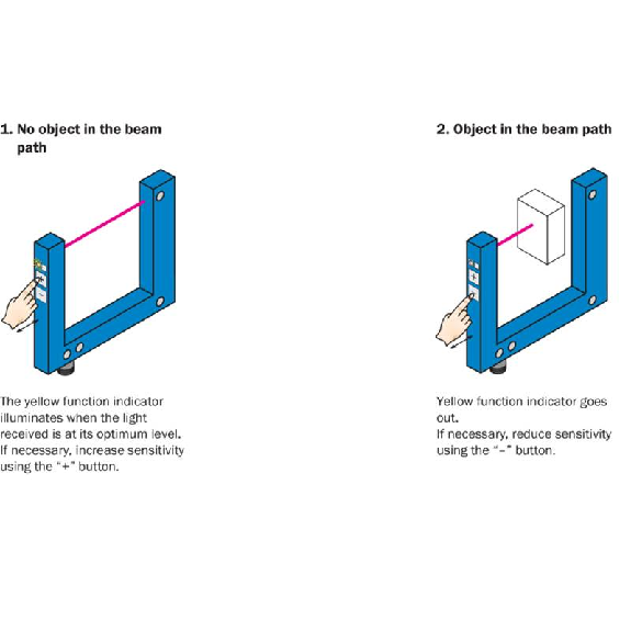 Fourche opt. U PNP/NPN E=30mm Prof=95mm IR LO/DO / M08 4P Fourche opt. U PNP/NPN E=30mm Prof=95mm IR LO/DO / M08 4P-Lire la description