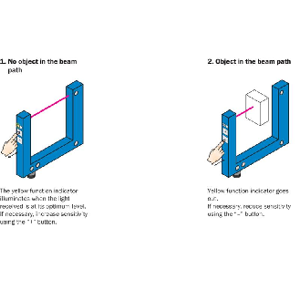 Fourche opt. U PNP/NPN E=30mm Prof=95mm IR LO/DO / M08 4P-Lire la description