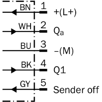 Cellule EAP PNP/NPN+ANA P=1,8m Teach Laser LO / M12 5P-Lire la description