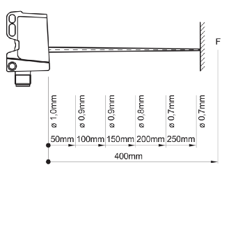 SmartReflect NPN P=250mm qTeach Laser LO/DO / Câble 2m-Lire la description