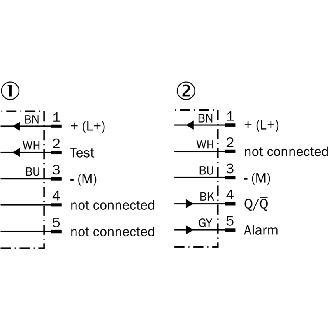 Cellule Barrage PNP/NPN P=60m Pot. LR LO/DO Alarme E.test / M12 5P-Lire la description