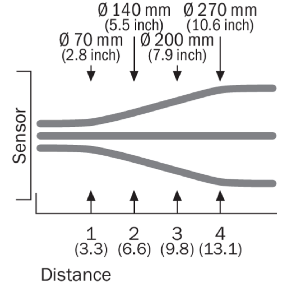 Cellule Bar. reflex M18 PNP P=7m Pot. IR LO/DO Métal Axial / Câble 2m-Lire la description