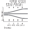 Cellule Bar. reflex M18 PNP P=7m Pot. IR LO/DO Métal Axial / Câble 2m