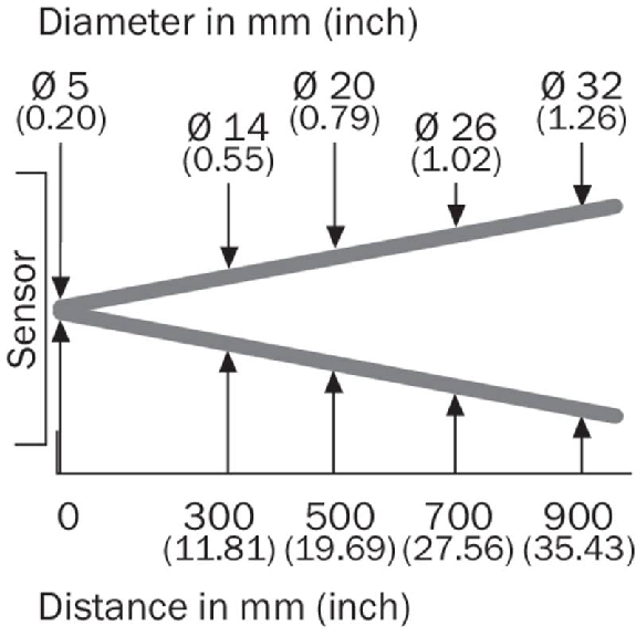 Cellule EAP P=1m Pot. / M12 4P-Lire la description