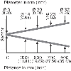 Cellule EAP P=1m Pot. / M12 4P
