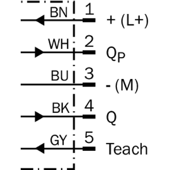 Cellule Bar. reflex transp. PNP P=4m PinPoint LO/DO / M12 5P Cellule Bar. reflex transp. PNP P=4m PinPoint LO/DO / M12 5P-Lire la description