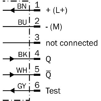 Cellule Bar. reflex PNP/NPN P=18m PinPoint LO/DO / Q6-DC 6P + Câble-Lire la description