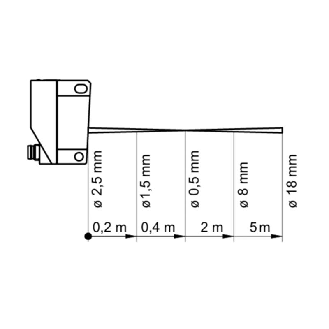 Cellule Bar. reflex PNP P=10m Teach Laser LO/DO 31*43*14 / M12 4P-Lire la description