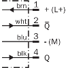 Cellule EAP PNP P=500mm Pot. PinPoint Ligne LO/DO / M12 4P