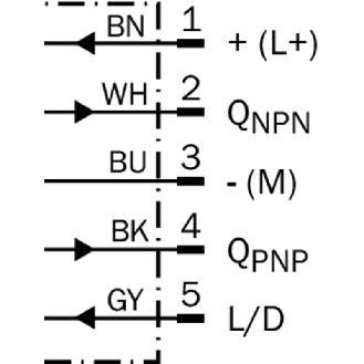 Cellule Bar. reflex transp. PNP/NPN P=4m Pot. LR LO/DO PTFE / M12 5P-Lire la description