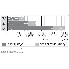 Cellule Directe M18 PNP P=1m LR LO/DO Plast. Axial / M12 4P