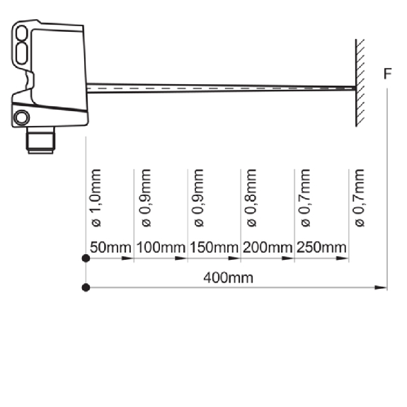 SmartReflect Push-Pull P=250mm Teach IO-L Laser LO/DO / Câble 2m SmartReflect Push-Pull P=250mm Teach IO-L Laser LO/DO / Câble 2m-Lire la description