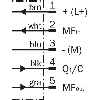 Cellule PNP/NPN P=1,8m Teach IO-Link Laser LO 10-30Vdc / M12 5P