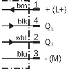 Cellule EAP M18 NPN P=100mm PinPoint LO/DO / M12 4P