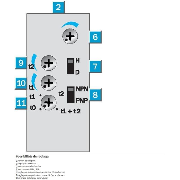 Cellule Barrage PNP/NPN P=60m Pot. LR LO/DO Al. E.test Tempo / Bornes-Lire la description