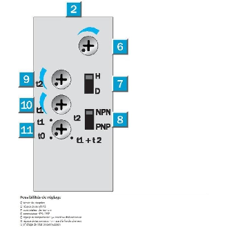 Cellule Barrage PNP/NPN P=60m Pot. LR LO/DO Al. E.test Tempo / Bornes-Lire la description