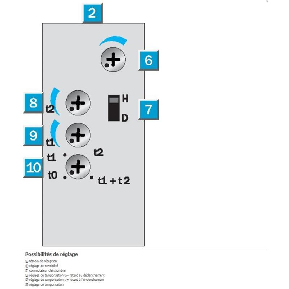 Cellule Barrage RELAIS SPDT P=60m Pot. LR LO/DO Tempo / Bornier-Lire la description