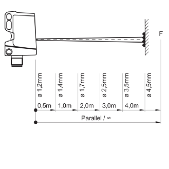 Cellule Bar. reflex Push-pull P=5m Teach IO-L Laser LO/DO Inox / C 2m-Lire la description