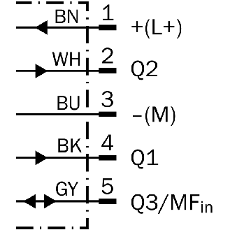 Cellule EAP PNP/NPN P=3m LO/DO / M12 5P-Lire la description