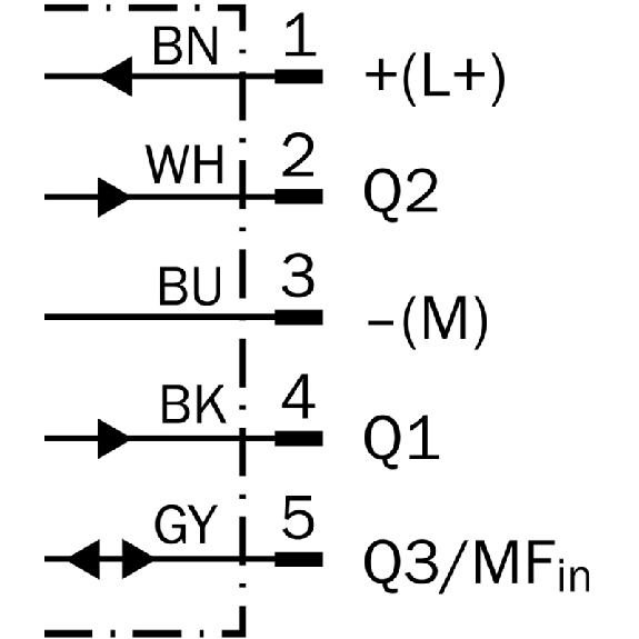Cellule EAP PNP/NPN P=3m LO/DO / M12 5P-Lire la description