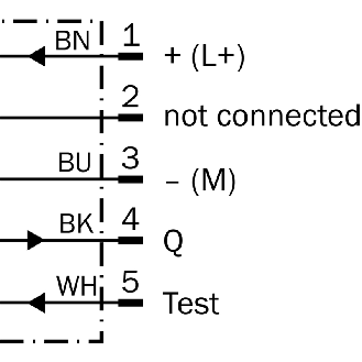 Cellule Bar. reflex PNP P=17m Pinpoint LO E.Test / M12 5P+C0.3m-Lire la description