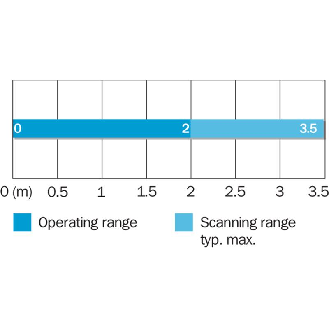 Cellule Barrage (E+R) P=3.5m Laser / C2m+Connecteur-Lire la description