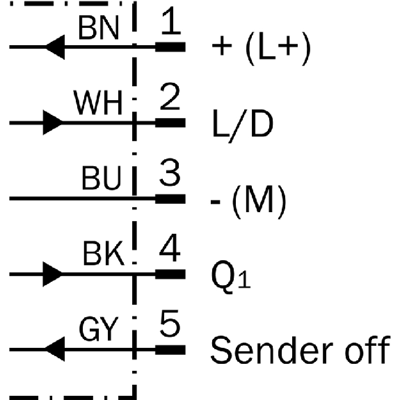 Cellule EAP PNP/NPN P=3.8m Teach Laser LO/DO / M12 5P Cellule EAP PNP/NPN P=3.8m Teach Laser LO/DO / M12 5P-Lire la description