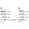 Cellule Barrage M18 NPN P=20m Pot. IR LO/DO Métal Axial / M12 4P