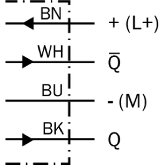 Cellule Bar. reflex transp. NPN P=3m Teach PinPoint LO/DO / Câble 2m-Lire la description