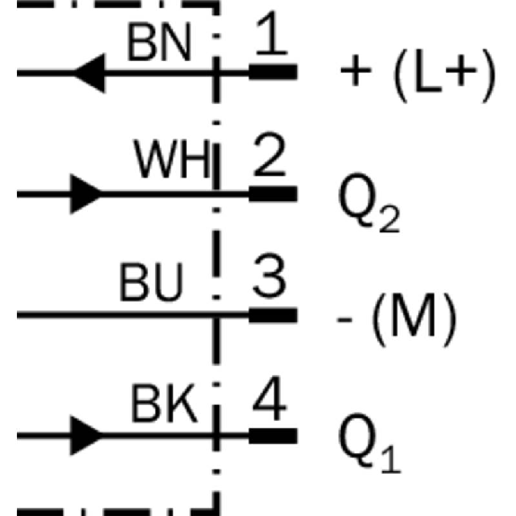 Cellule EAP PNP P=300mm Pot. PinPoint LO/DO / M12 4P-Lire la description