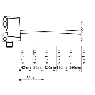 Cellule EAP Push-Pull P=250mm Teach IOL Laser LO/DO / M08 4P-Lire la description