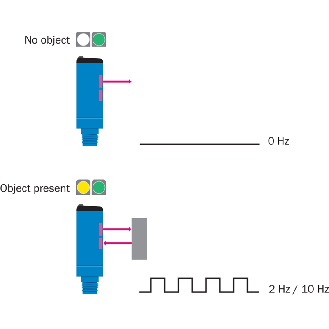 Cellule EAP PNP P=150mm PinPoint LO / M08 4P-Lire la description
