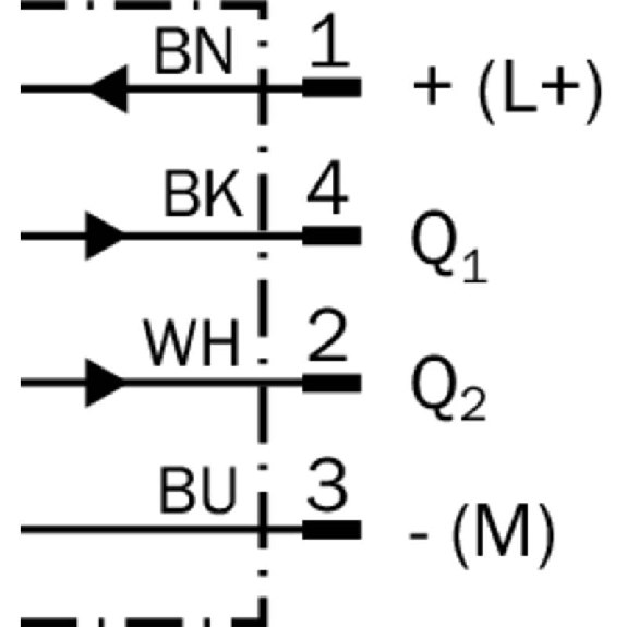 Cellule EAP PNP P=300mm Pot. Laser LO/DO / M12 4P-Lire la description