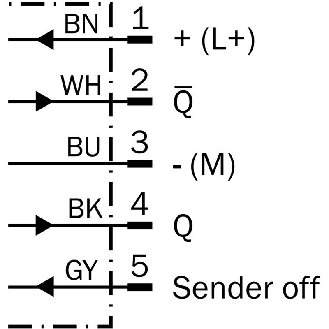 Cellule EAP PNP/NPN P=1.8m Pot. Laser LO/DO / M12 5P-Lire la description