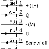 Cellule EAP PNP/NPN P=1.8m Pot. Laser LO/DO / M12 5P