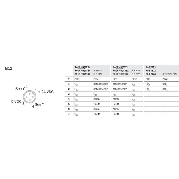 Cellule EAP NPN P=900mm LO/DO / M12 4P-Lire la description